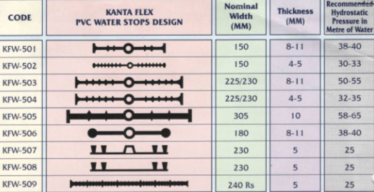 Water Stopper Manufacturer from Pune